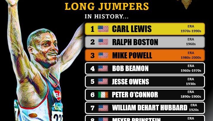 top 10 long jump men al time