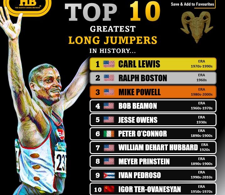 top 10 long jump men al time