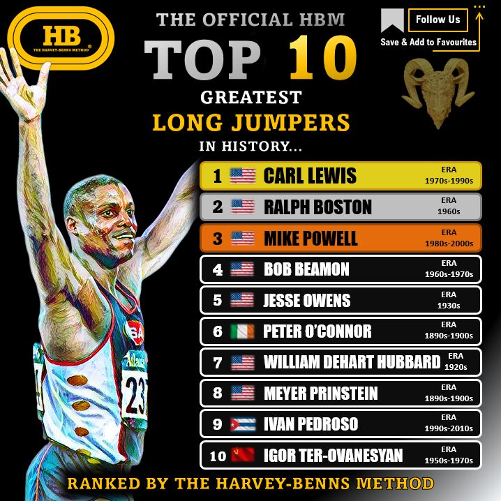 top 10 long jump men al time