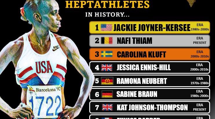 top 10 heptathlon women all time