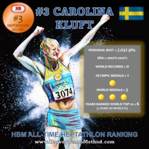 Carolina Kluft top 10 all-time women's heptathlon athlete