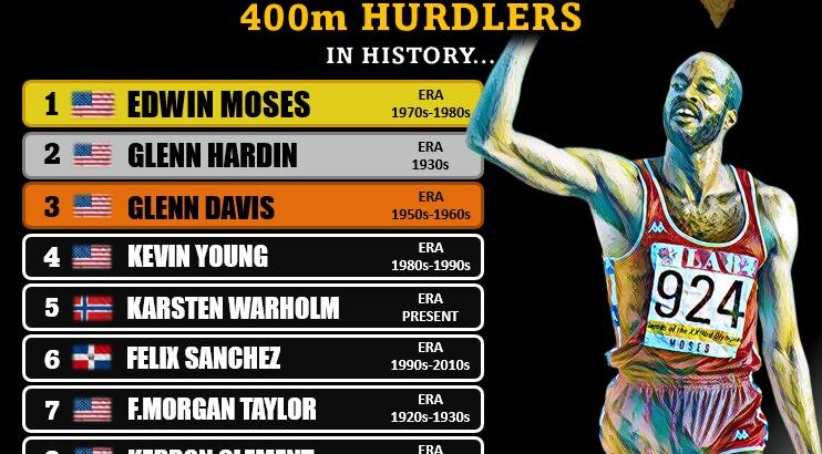 400m hurdles top 10 all time