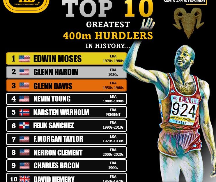 400m hurdles top 10 all time