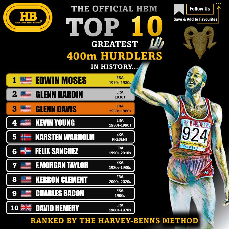 400m hurdles top 10 all time