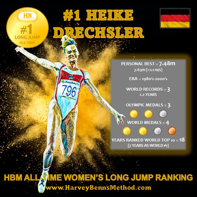 heike drechsler #1