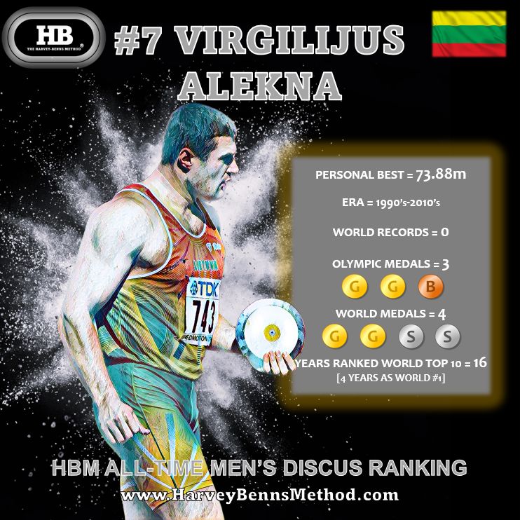 7 virgilijus alekna
