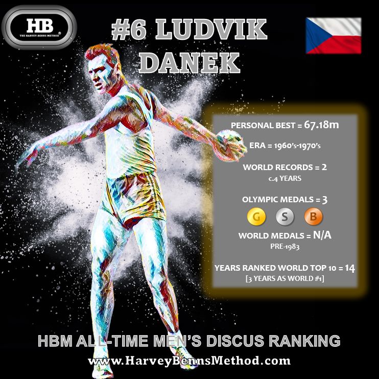6 ludvik danek