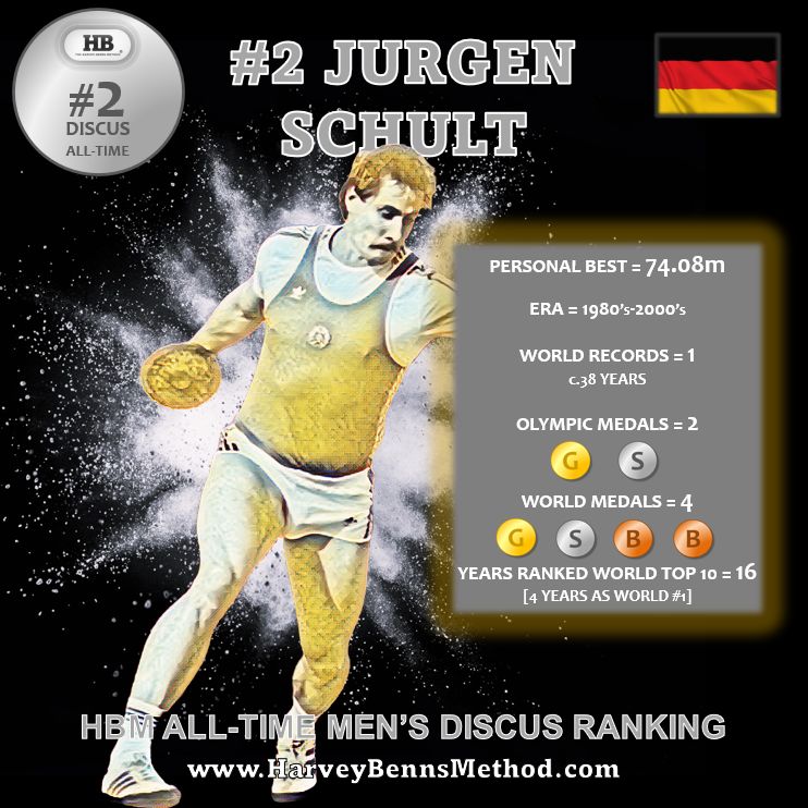 2 jurgen schult