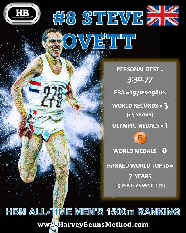 steve ovett 8