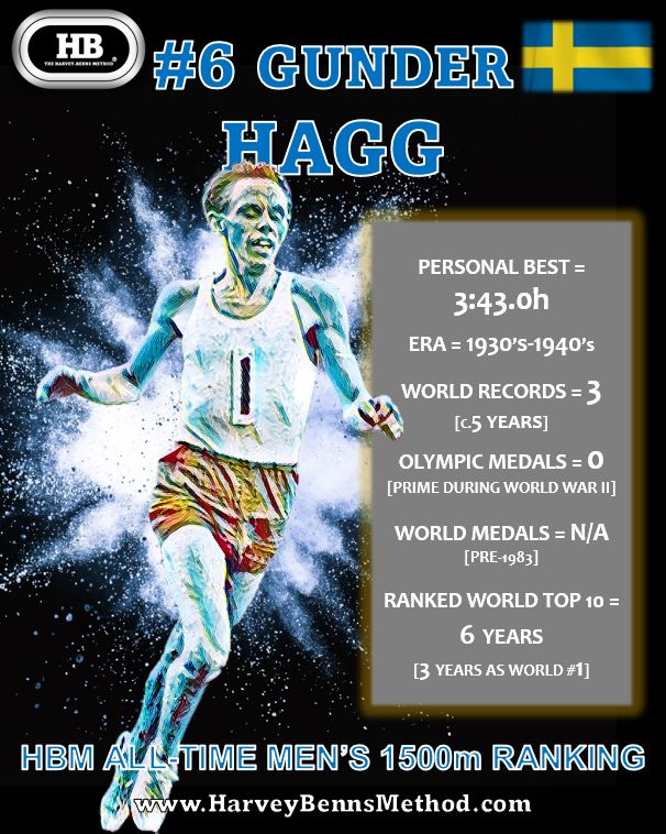 gunder hagg 6