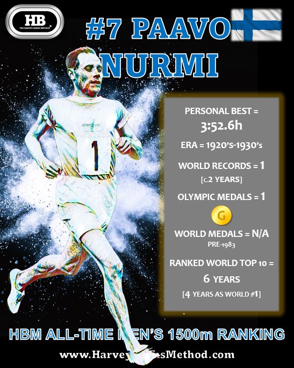 paavo nurmi 7