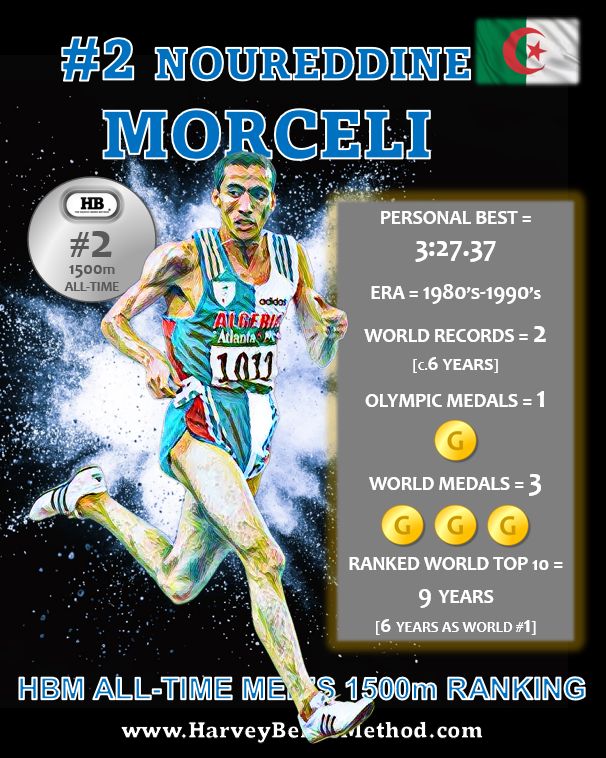 noureddine morceli 2