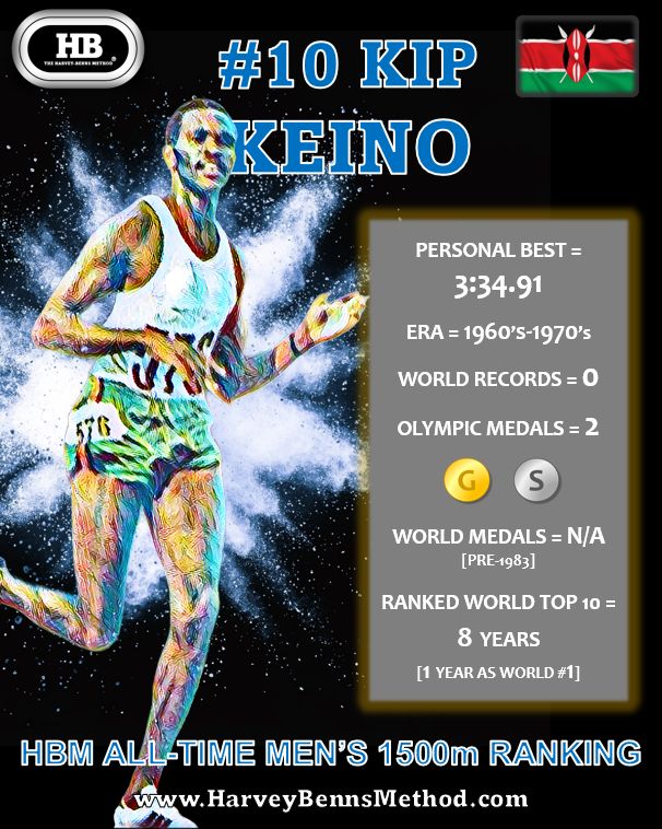 kip keino 10