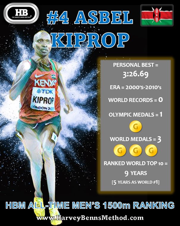asbel kiprop 4