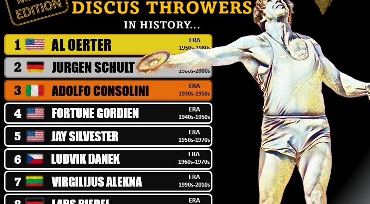 top 10 discus throw men all time hbm