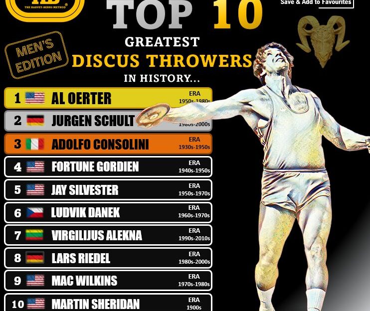 top 10 discus throw men all time hbm