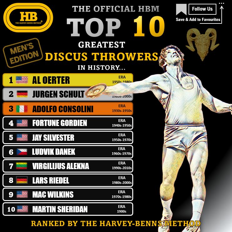 top 10 discus throw men all time hbm