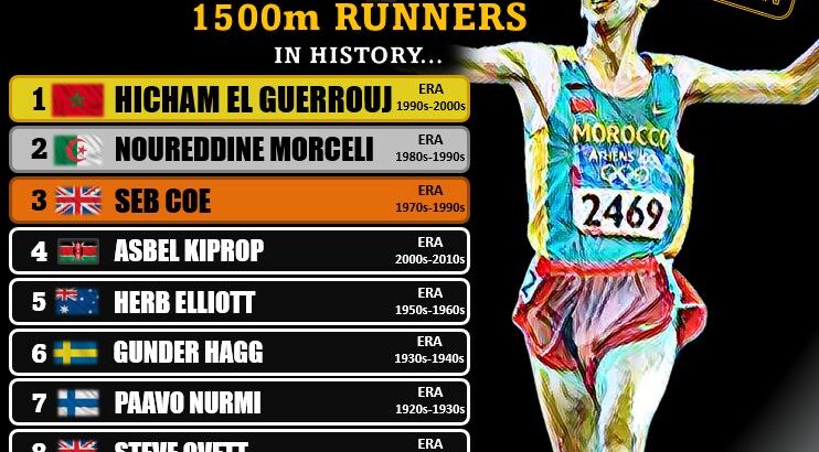 top 1500m runners all time hbm
