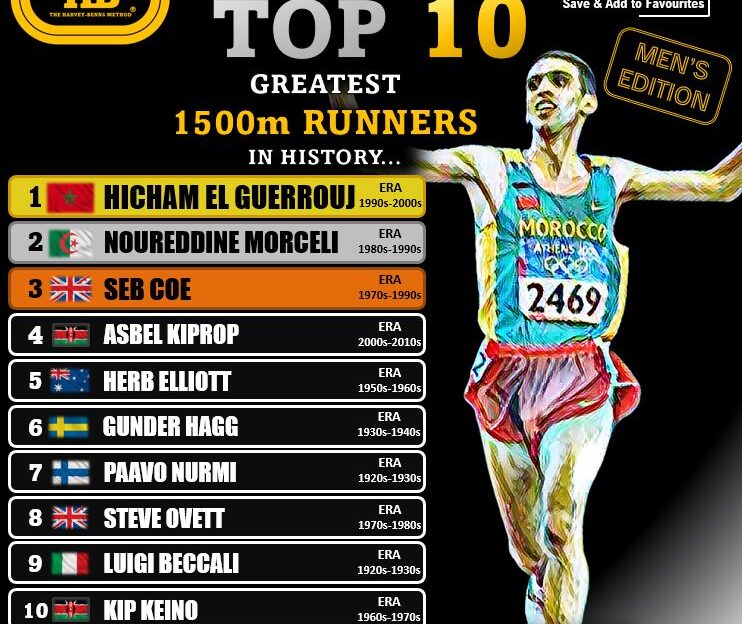 top 1500m runners all time hbm