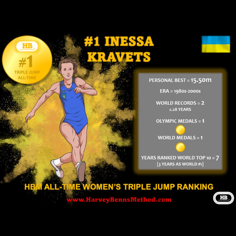 Inessa Kravets top 10 all-time women's triple jump athlete