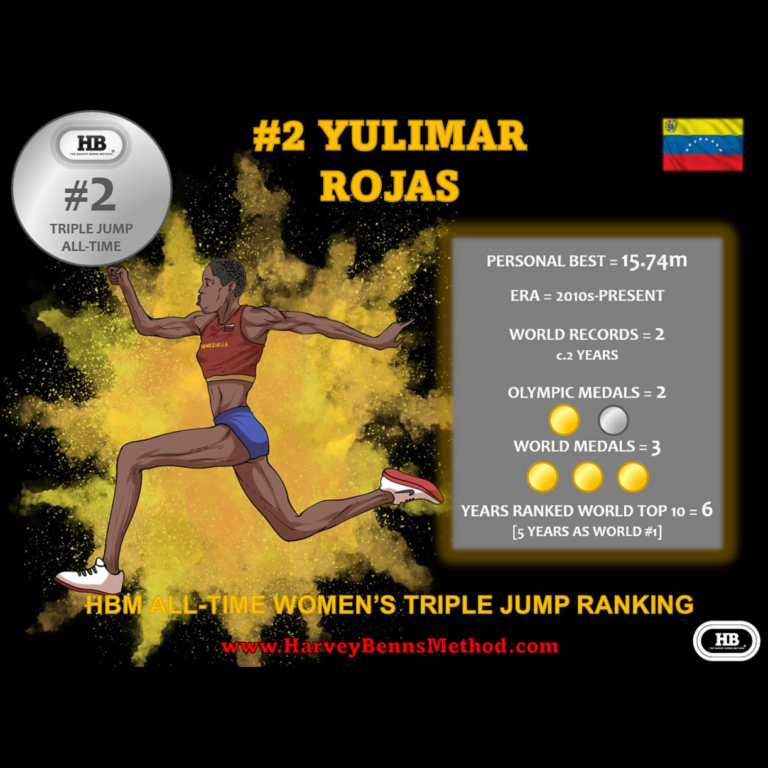 Yulimar Rojas top 10 all-time women's triple jump athlete