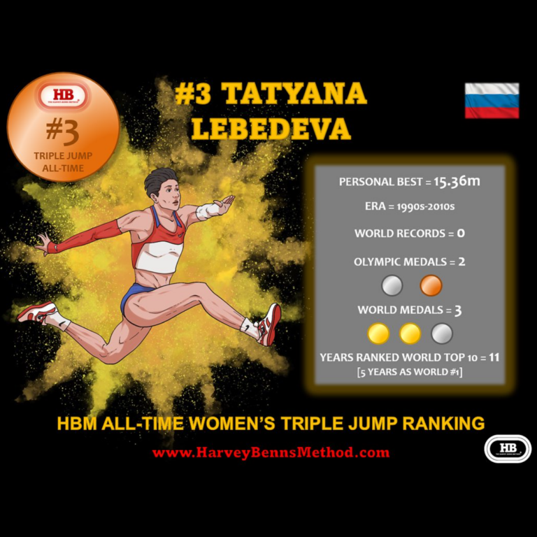 Tatyana Lebedeva top 10 all-time women's triple jump athlete
