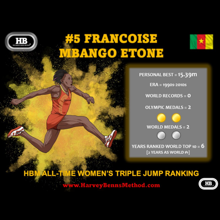 Francoise Mbango Etone top 10 all-time women's triple jump athlete