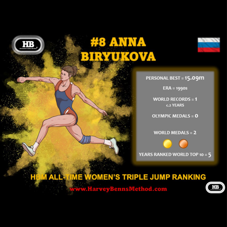 Anna Biryukova top 10 all-time women's triple jump athlete