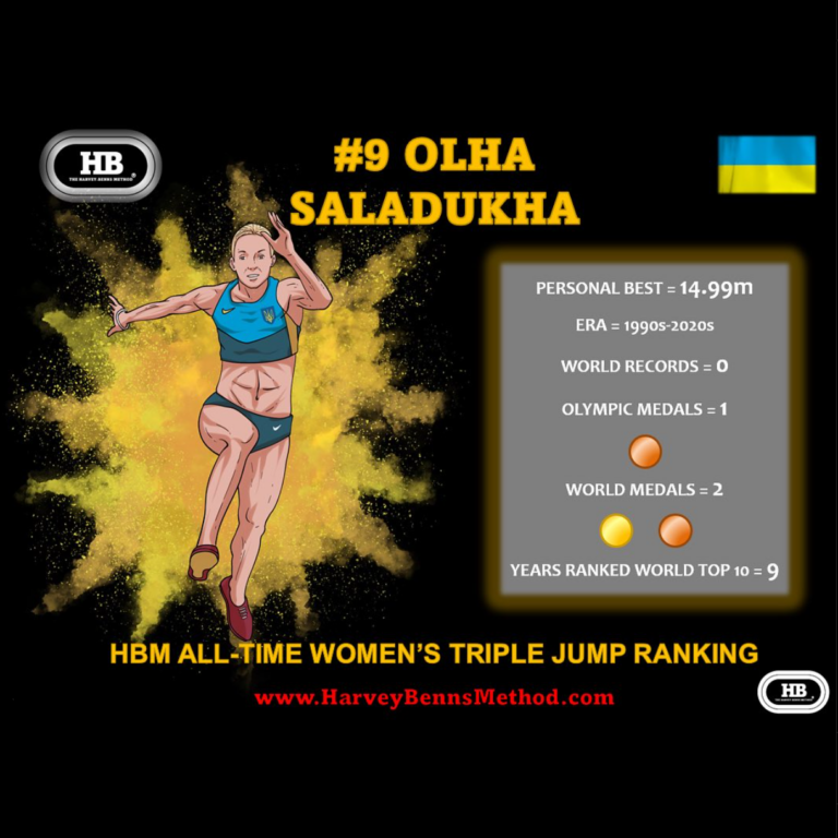 Olha Saladukha top 10 all-time women's triple jump athlete