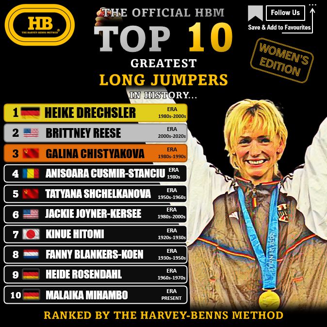top 10 women long jump