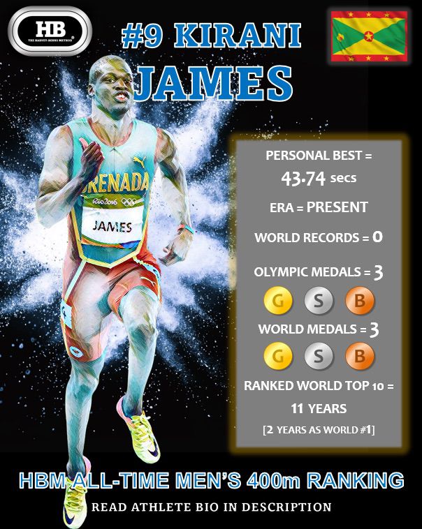 kirani james 9