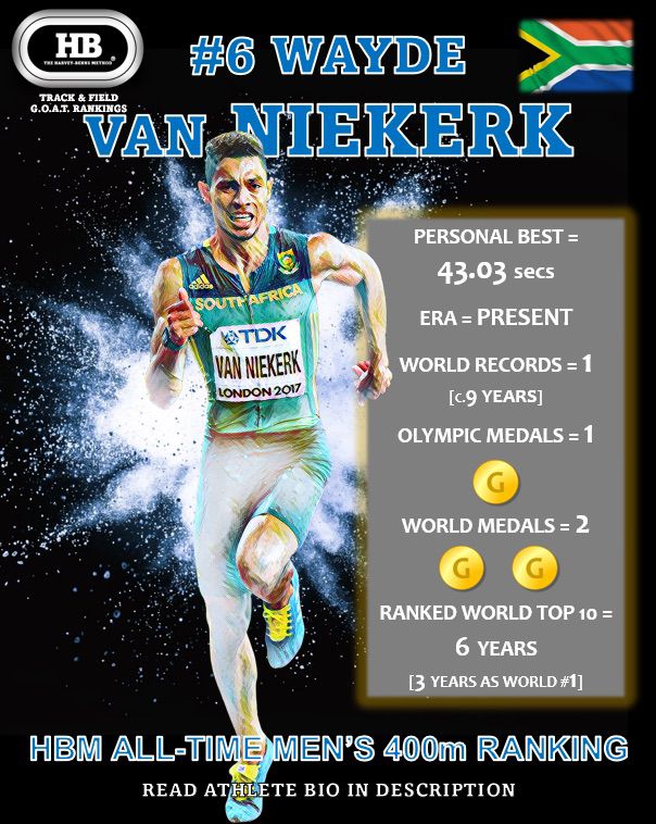 wayde van niekerk 6