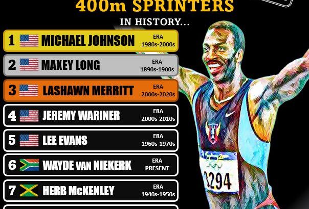 400m top 10 men hbm all time