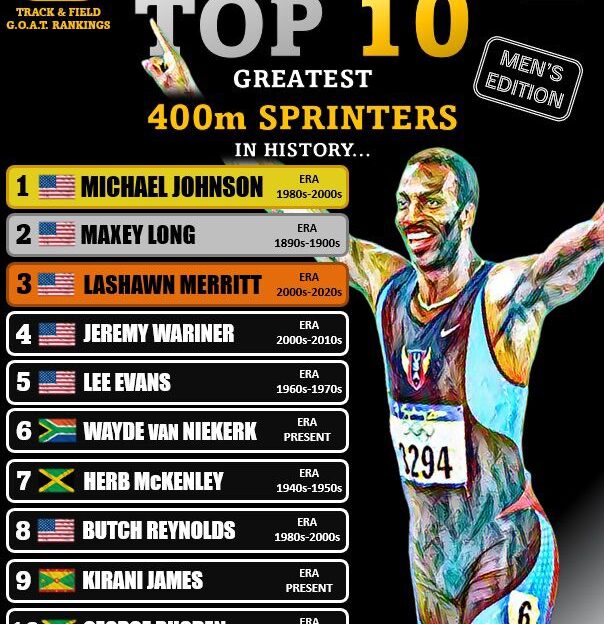 400m top 10 men hbm all time