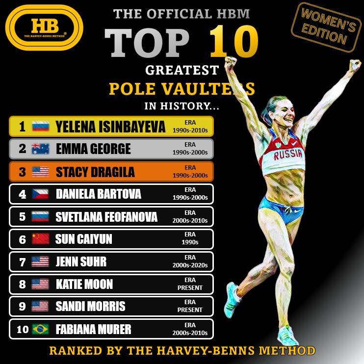 hbm women top 10 pole vault all time