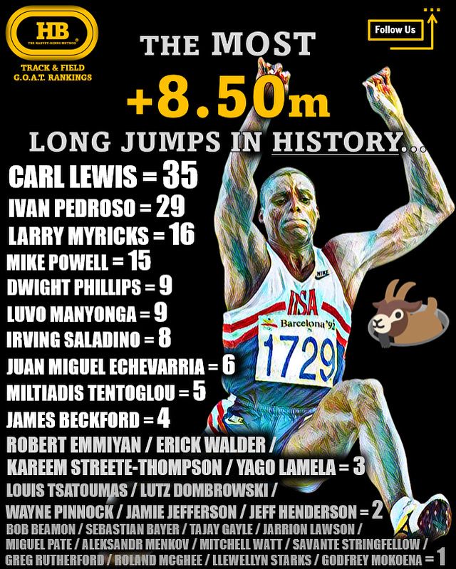 8.50m long jump history