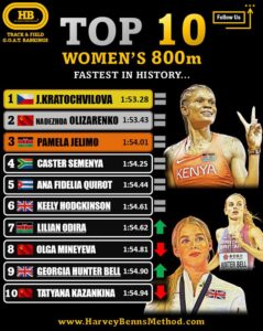 top 10 women 800m
