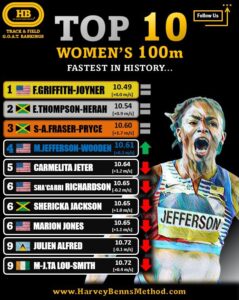 top 10 women 100m history