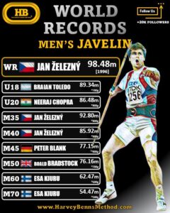 world record men javelin