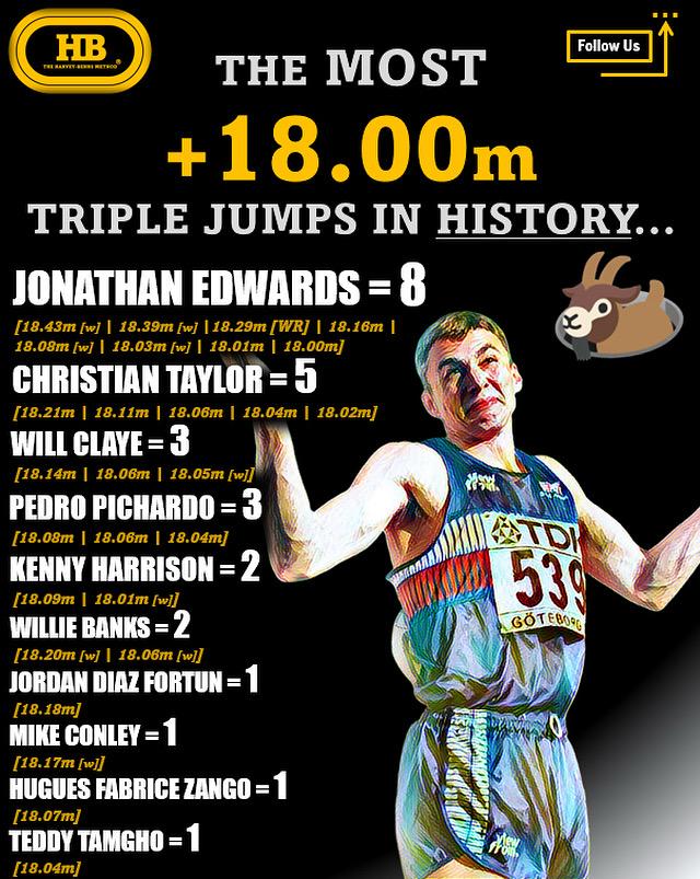 jonathan edwards most 18.00m history