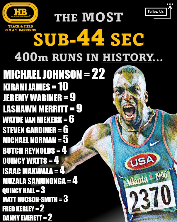 the most sub 44 sec 400m runs