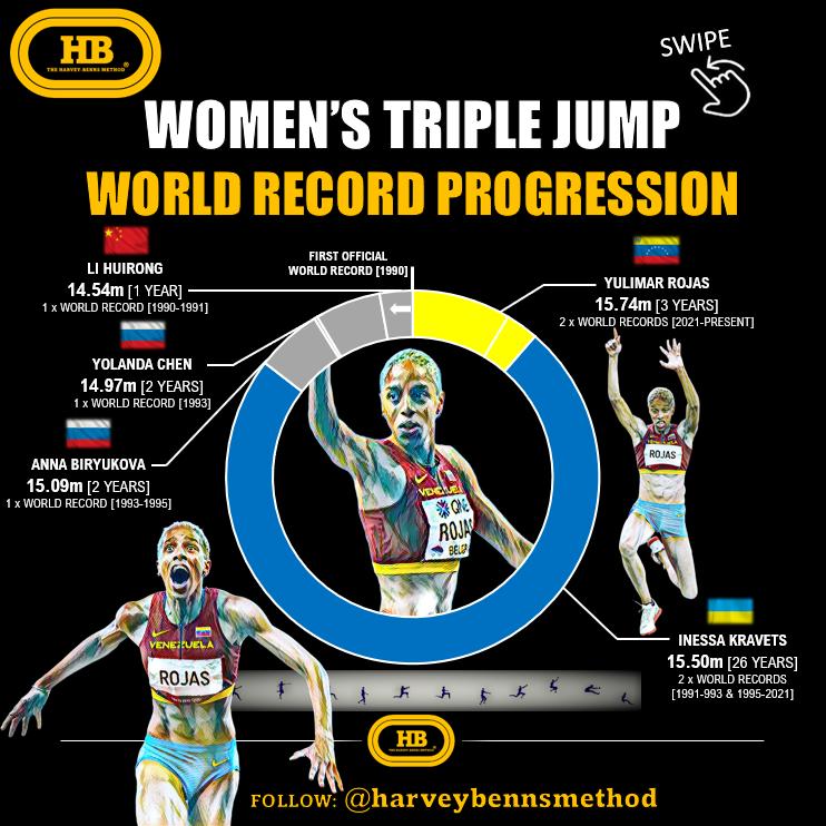 womens triple jump world record progression