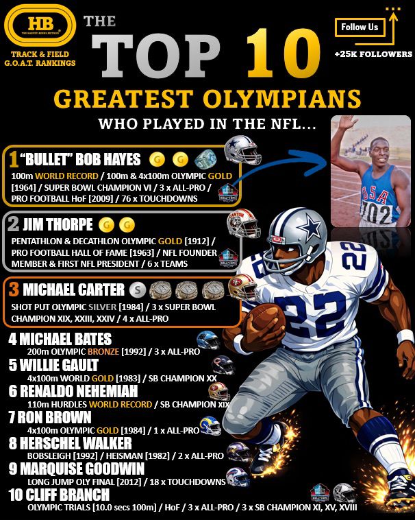 TOP 10 OLYMPIANS TO HAVE PLAYED IN THE NFL