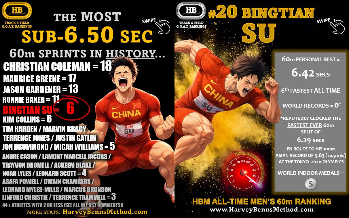 THE MOST SUB-6.50 SEC 60m SPRINTS IN HISTORY